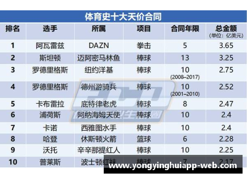 NBA球员薪资榜：顶级球星年收入排行及其合同详情